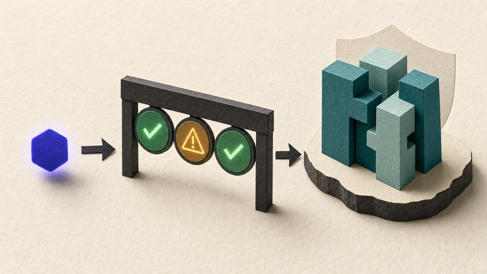 Defensibility check for an AI startup: an idea passes a three-signal gate into the protected ground of real moats
